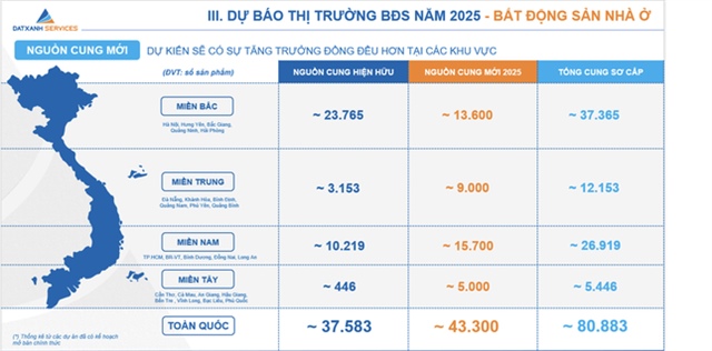 Bản đồ phân bố nguồn cung bất động sản theo vùng năm 2025